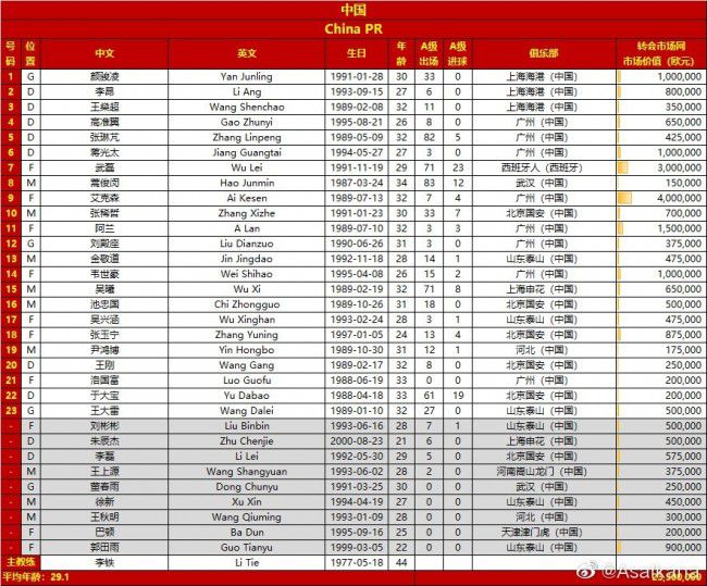 战报字母哥32+10+8 米德尔顿27+10 雄鹿7人上双轻取残阵篮网雄鹿（23-8）：字母哥32分10篮板8助攻2盖帽、米德尔顿27分10助攻3篮板、佩恩18分6助攻4篮板、比斯利17分、波蒂斯14分6篮板4助攻、利拉德12分4助攻3篮板、比彻姆11分5篮板2助攻、康诺顿3分、AJ-格林3分、小洛3分、大洛2分6篮板2助攻2盖帽、利文斯顿2分